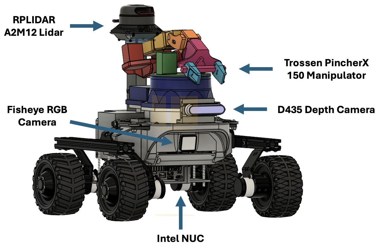 Object Retrieval Robot Yilin Cao | University of Manchester